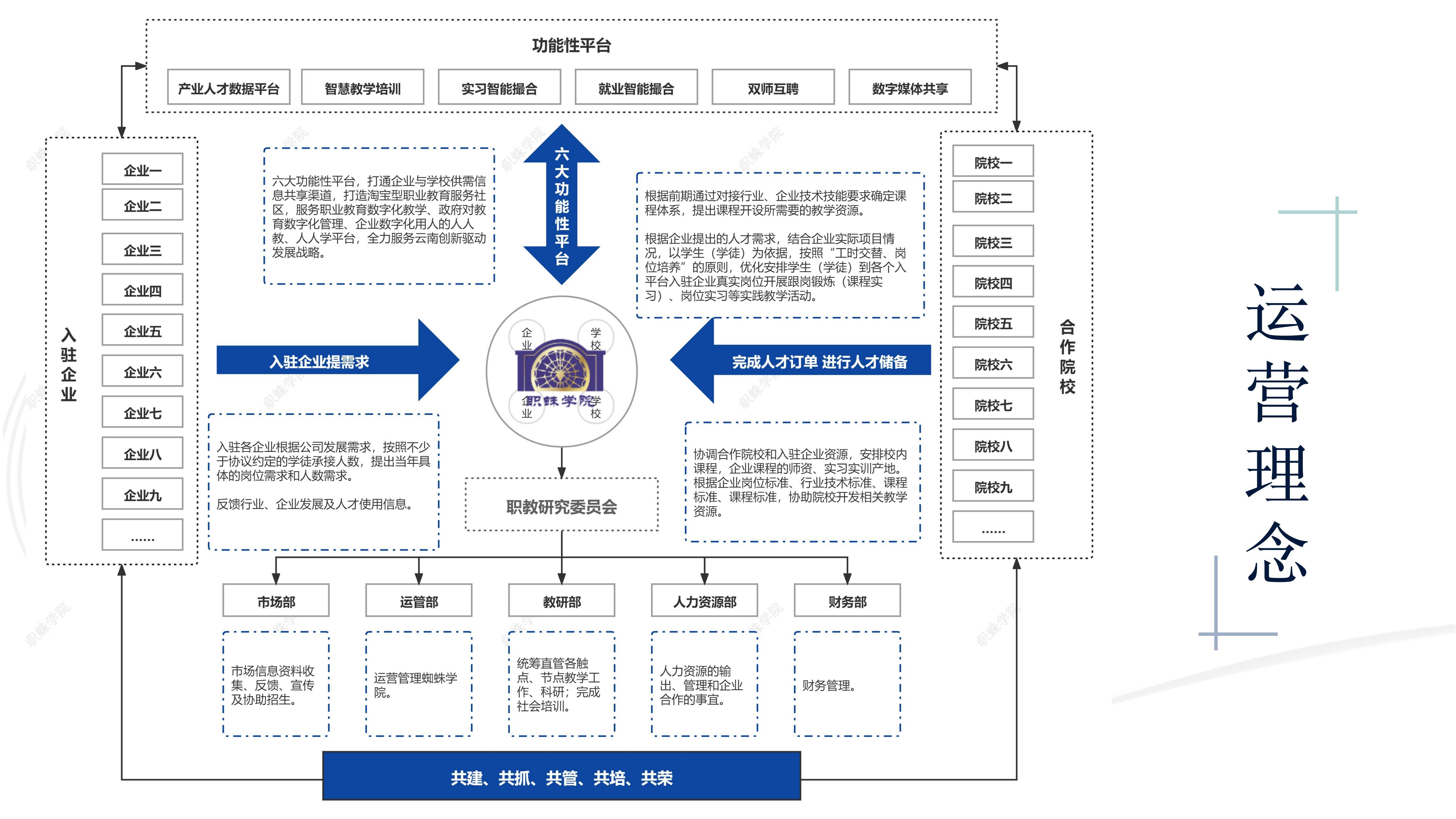 产业融合