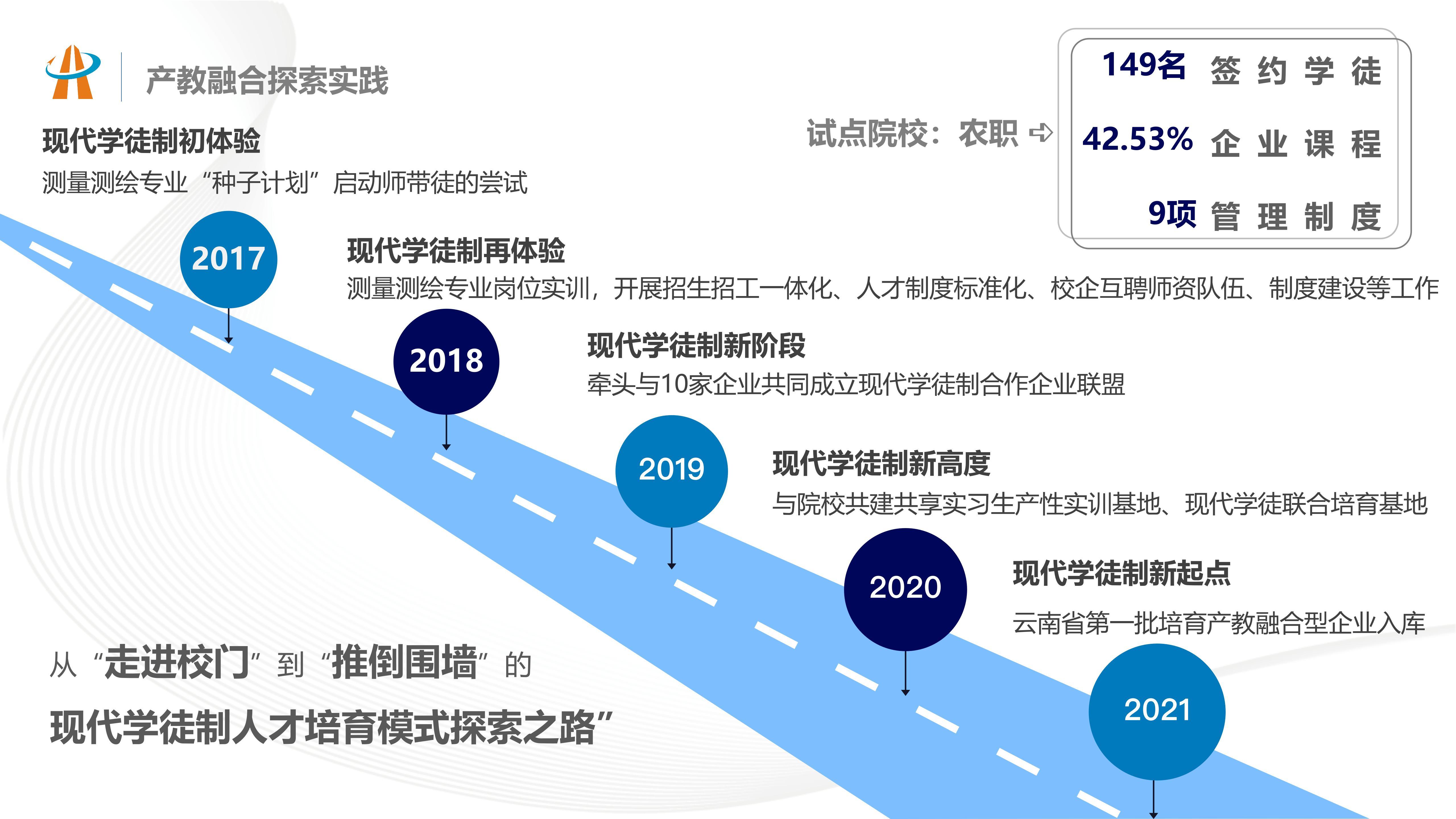 产业融合