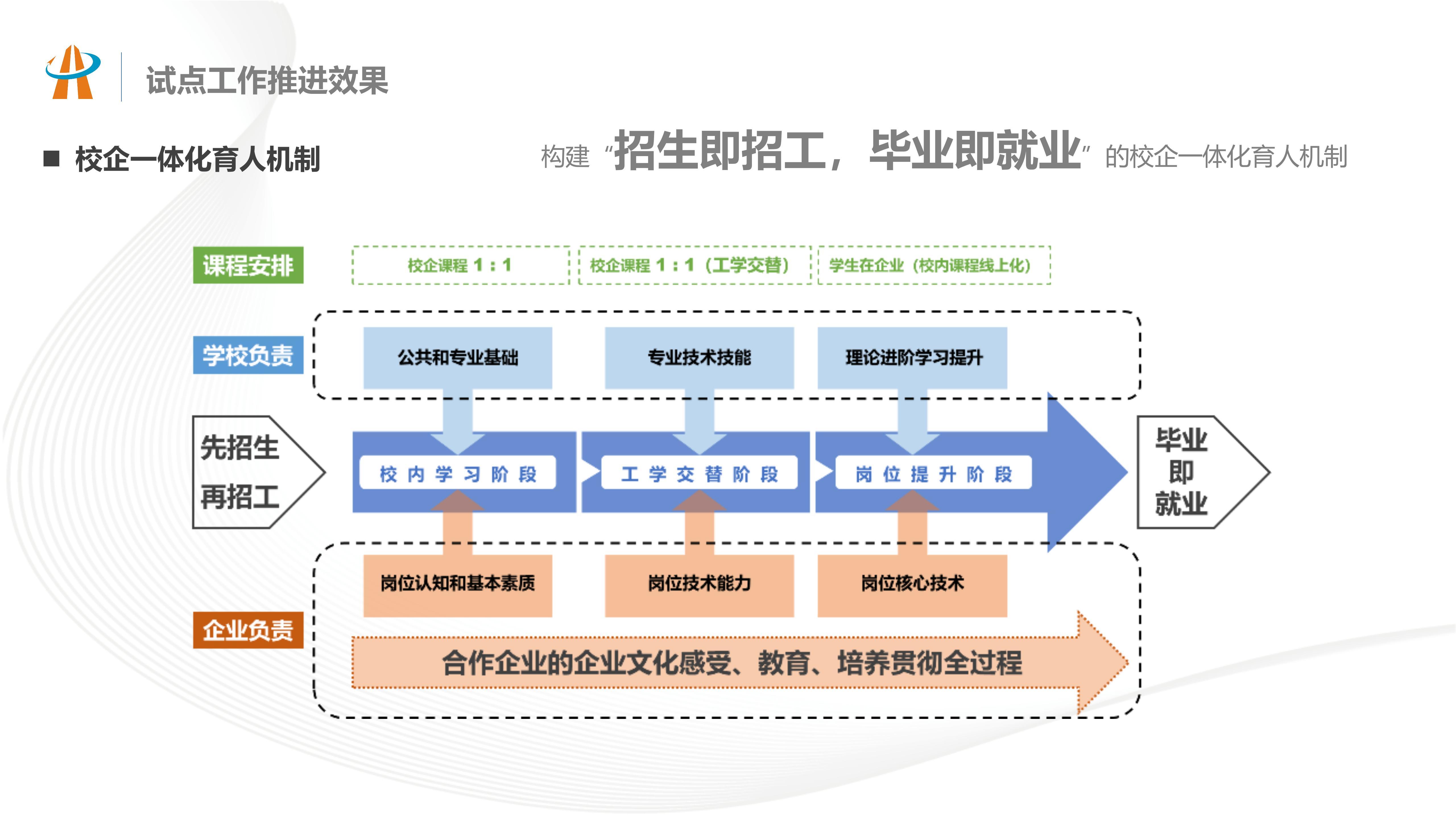 产业融合