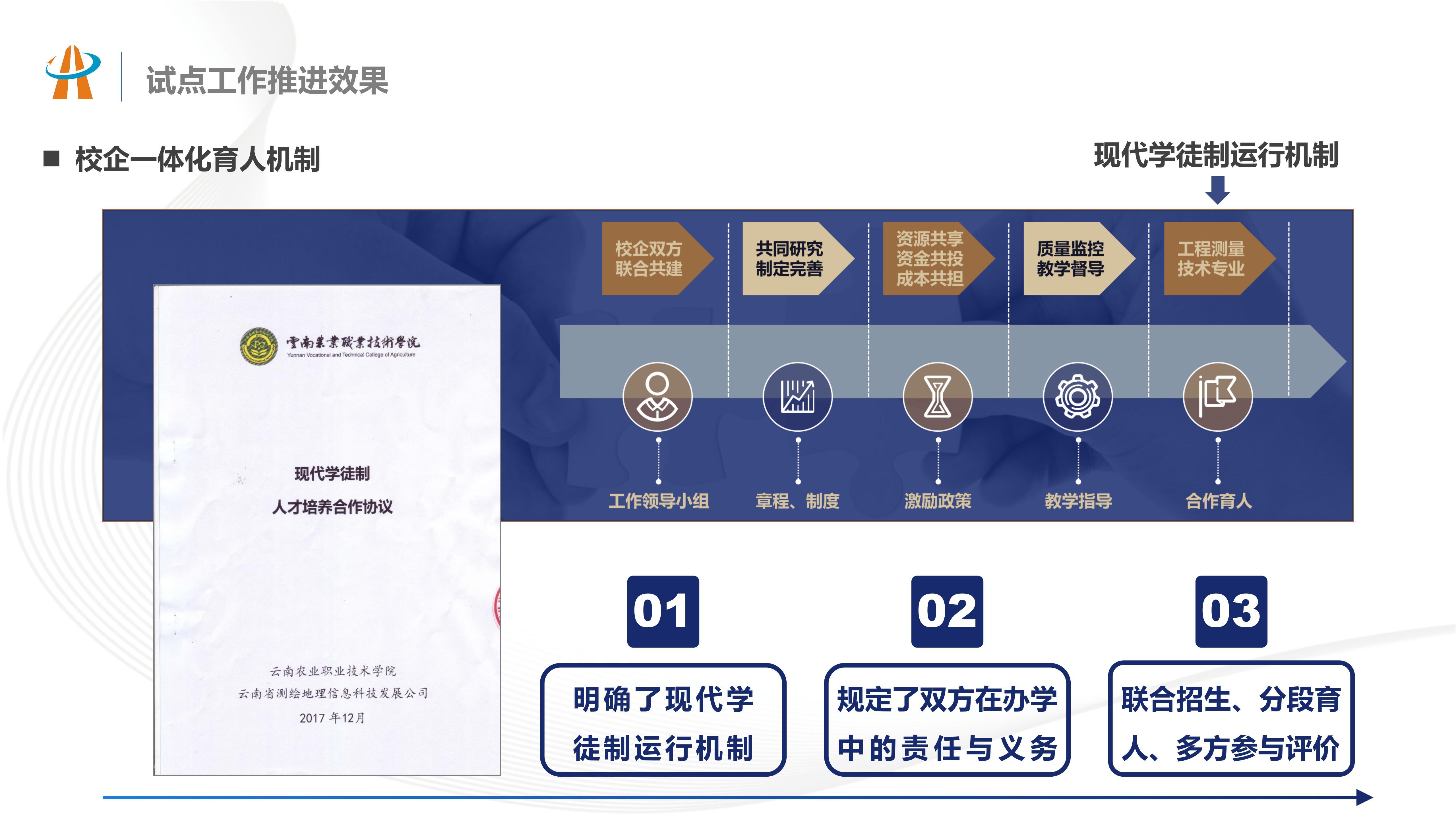 产业融合
